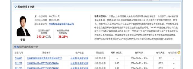 华新水泥大跌612%！华泰柏瑞基金旗下1只基金持有(图3)