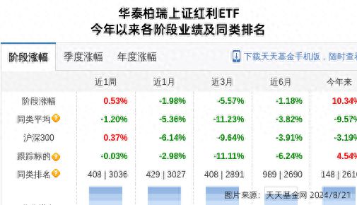 华新水泥大跌612%！华泰柏瑞基金旗下1只基金持有