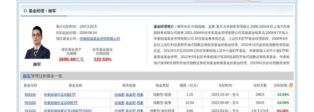 华新水泥大跌612%！华泰柏瑞基金旗下1只基金持有(图2)