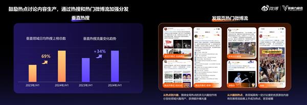 2024微博超级红人节：建设IP、热点、垂直三大生态不断提升金V影响力(图5)