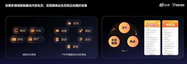 2024微博超级红人节：建设IP、热点、垂直三大生态不断提升金V影响力(图4)