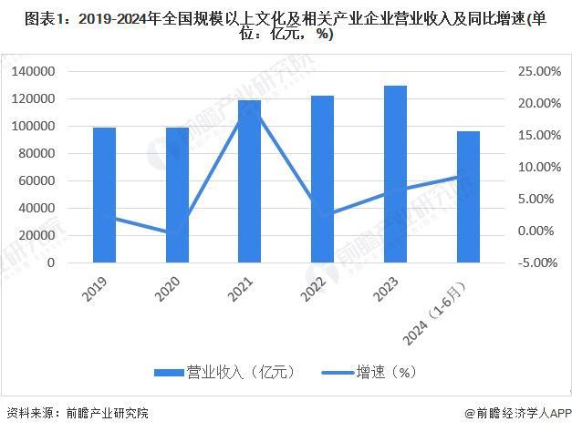 【建议收藏】重磅！2024年海口市文创产业链全景图谱(附产业