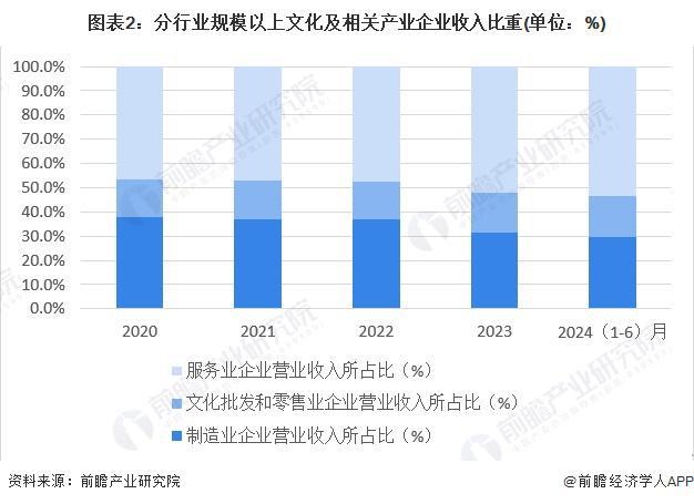 【建议收藏】重磅！2024年海口市文创产业链全景图谱(附产业政策、链现状图谱、资源空间布局、发展规划)(图2)