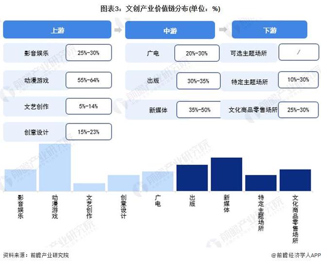 【建议收藏】重磅！2024年海口市文创产业链全景图谱(附产业政策、链现状图谱、资源空间布局、发展规划)(图3)