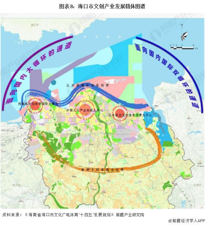 【建议收藏】重磅！2024年海口市文创产业链全景图谱(附产业政策、链现状图谱、资源空间布局、发展规划)(图8)