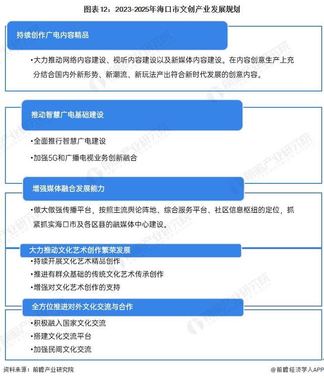 【建议收藏】重磅！2024年海口市文创产业链全景图谱(附产业政策、链现状图谱、资源空间布局、发展规划)(图12)