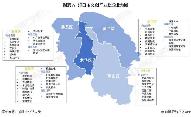 【建议收藏】重磅！2024年海口市文创产业链全景图谱(附产业政策、链现状图谱、资源空间布局、发展规划)(图7)