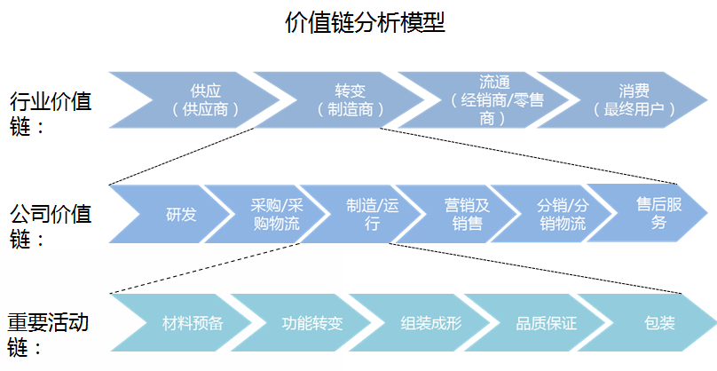 2024-2029年中国动漫行业发展趋势研判及战略投资深度研究报告(图3)
