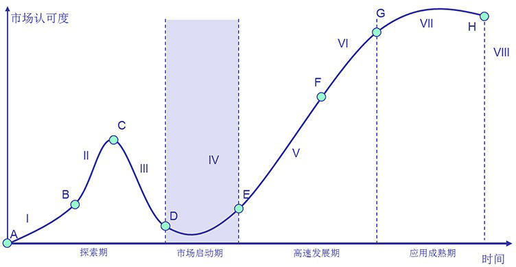2024-2029年中国动漫行业发展趋势研判及战略投资深度研究报告(图2)