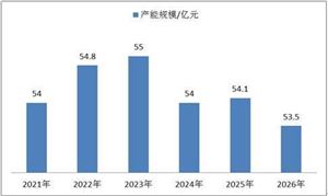 动漫行业市场机遇深度分析2024(图7)