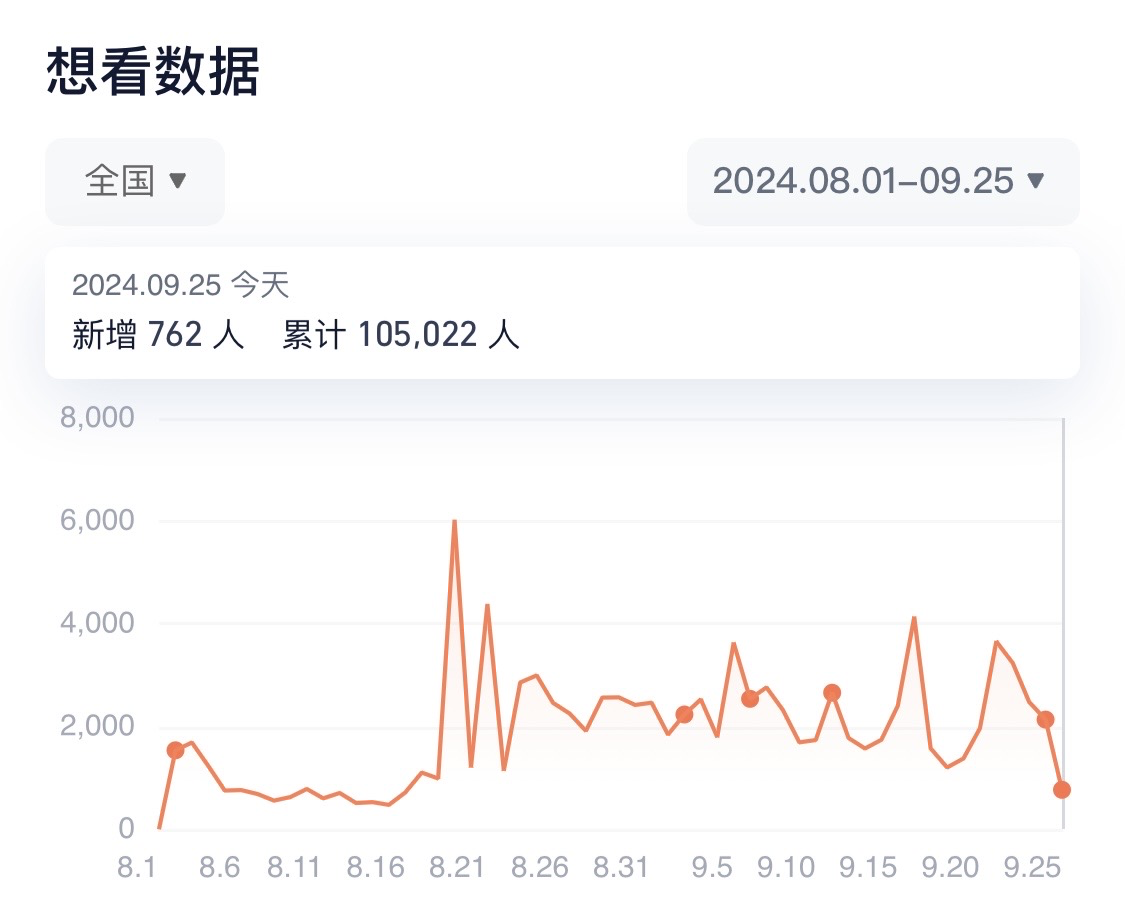 线上线下双增长阿里影业“电影+演出”深度联动助力《只此青绿》续写IP传奇(图3)