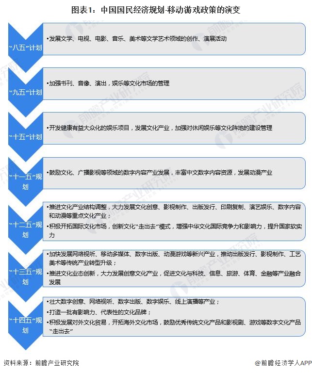 重磅！2024年中国及31省市移动游戏行业政策汇总、解读及发