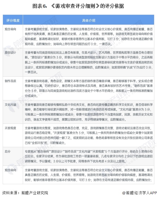 重磅！2024年中国及31省市移动游戏行业政策汇总、解读及发展目标分析鼓励优质游戏“走出去”(图2)
