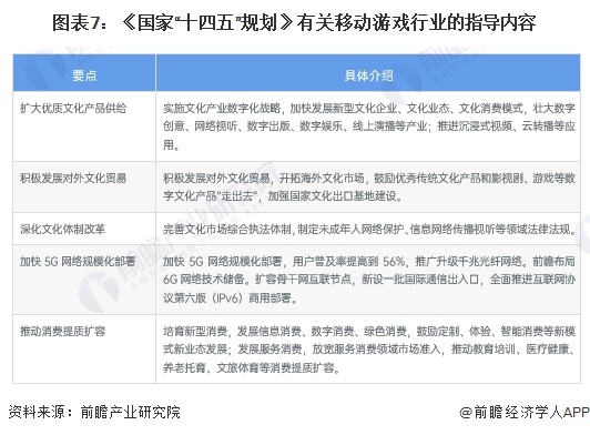 重磅！2024年中国及31省市移动游戏行业政策汇总、解读及发展目标分析鼓励优质游戏“走出去”(图3)