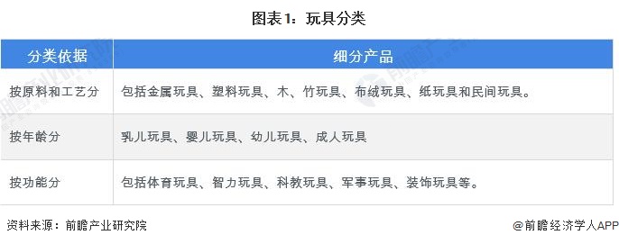预见2024：2024年中国玩具行业市场规模、竞争格局及发展