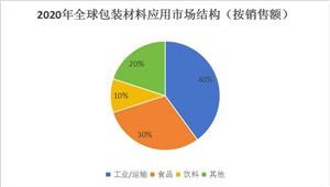 2024年中国动漫主题公园行业的产业链供需布局及发展趋势分析(图5)