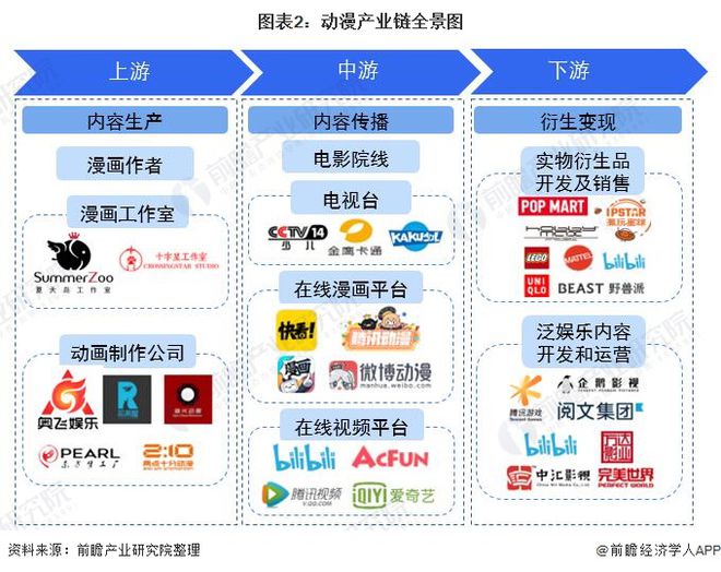 预见2022：《2022年中国动漫产业全景图谱》(附市场规模、竞争格局、发展前景等)(图2)