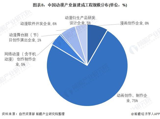 预见2022：《2022年中国动漫产业全景图谱》(附市场规模、竞争格局、发展前景等)(图8)