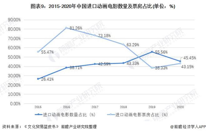 预见2022：《2022年中国动漫产业全景图谱》(附市场规模、竞争格局、发展前景等)(图9)
