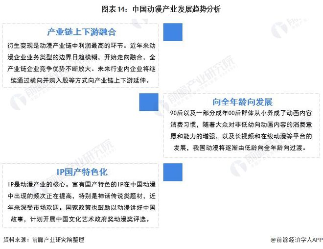 预见2022：《2022年中国动漫产业全景图谱》(附市场规模、竞争格局、发展前景等)(图14)