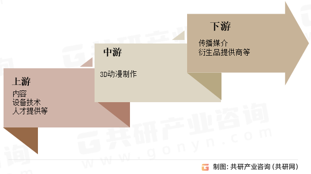 2024年中国3D动漫制作行业分析：3D动漫制作市场规模增至2294亿元[图](图4)