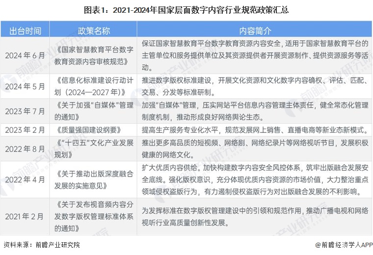 2024年中国数字内容行业发展趋势分析产业规模持续增长【组图】(图1)