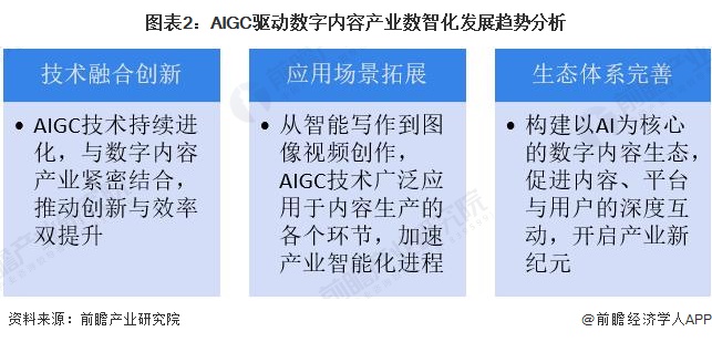2024年中国数字内容行业发展趋势分析产业规模持续增长【组图】(图2)