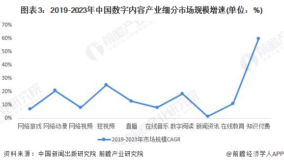 2024年中国数字内容行业发展趋势分析产业规模持续增长【组图】(图3)