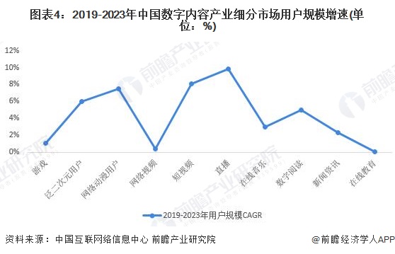 2024年中国数字内容行业发展趋势分析产业规模持续增长【组图】(图4)