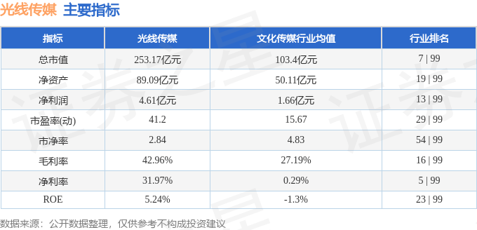 股票行情快报：光线万元(图2)