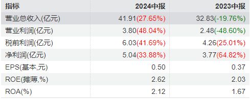 《热辣滚烫》《玫瑰的故事》爆火阅文版权收入暴增757%！！
