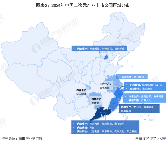 【全网最全】2024年二次元产业上市公司全方位对比(附业务布局汇总、业绩对比、业务规划等)(图2)