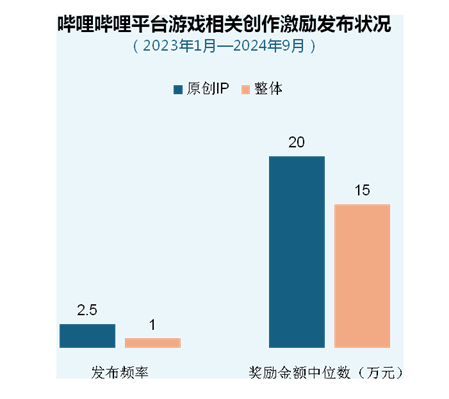 伽马数据：中国原创游戏IP占482%居首预计还将扩大(图4)