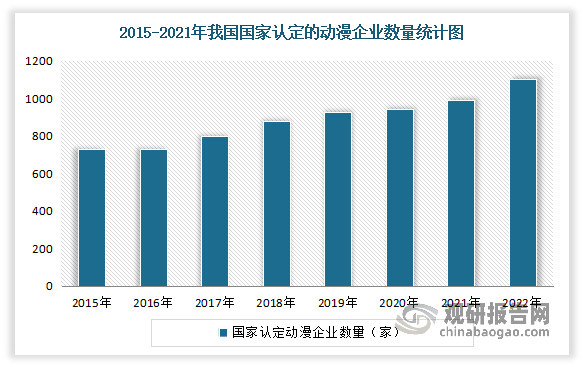 中国动漫行业发展现状分析与投资前景预测报告（2024-2031年）(图4)