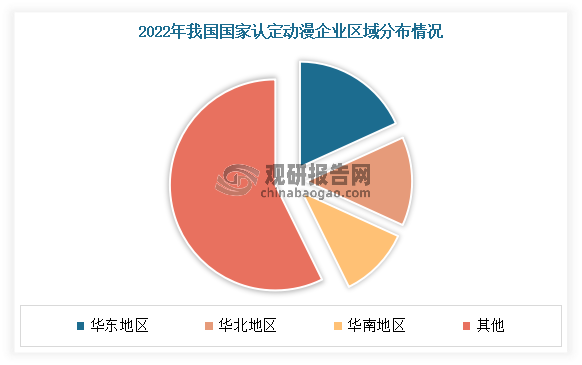 第二届中国（吉林）动漫大会在长春开幕(图5)