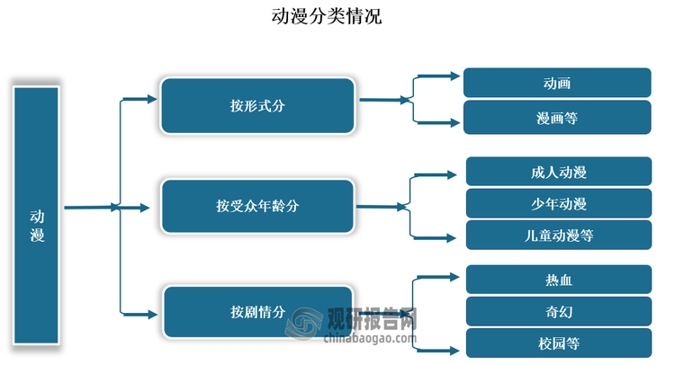 第二届中国（吉林）动漫大会在长春开幕