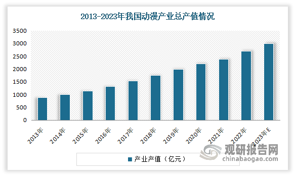 第二届中国（吉林）动漫大会在长春开幕(图2)