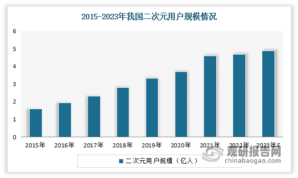 第二届中国（吉林）动漫大会在长春开幕(图3)