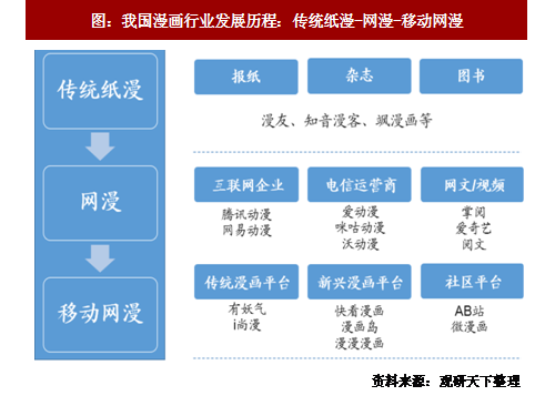 2018-2024年中国漫画行业市场需求现状分析及投资发展趋