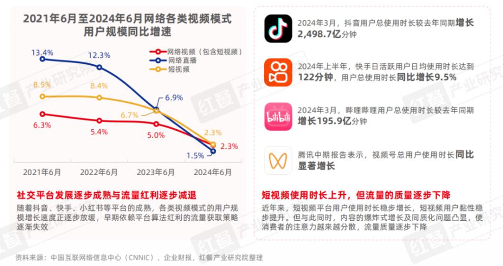 餐饮IP流量研究报告2024：流量竞争下半场餐饮IP回归理性发展(图2)
