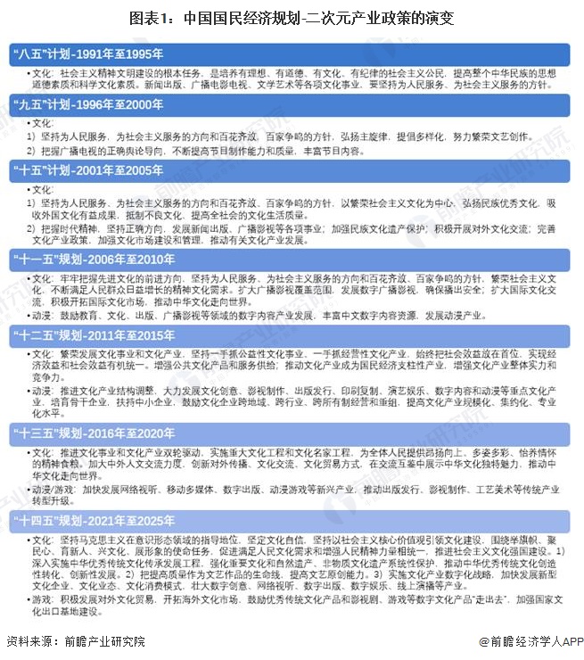 重磅！2024年中国及31省市二次元产业政策汇总、解读及发展