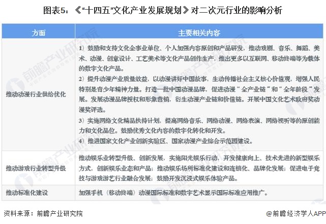 重磅！2024年中国及31省市二次元产业政策汇总、解读及发展目标分析“十四五”重点在“文化产品走出去”(图2)