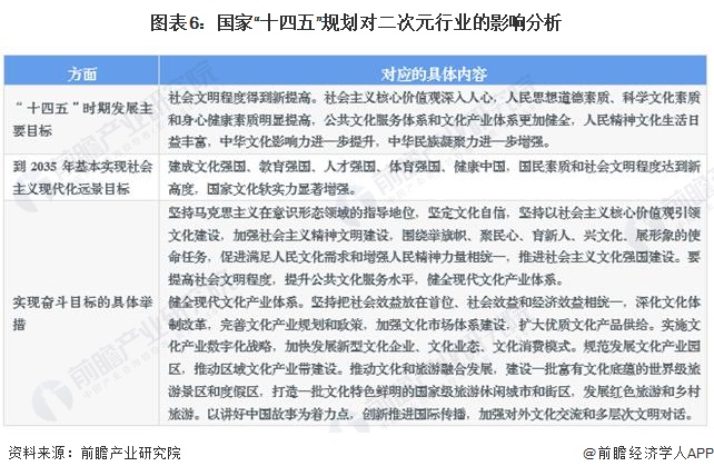 重磅！2024年中国及31省市二次元产业政策汇总、解读及发展目标分析“十四五”重点在“文化产品走出去”(图3)