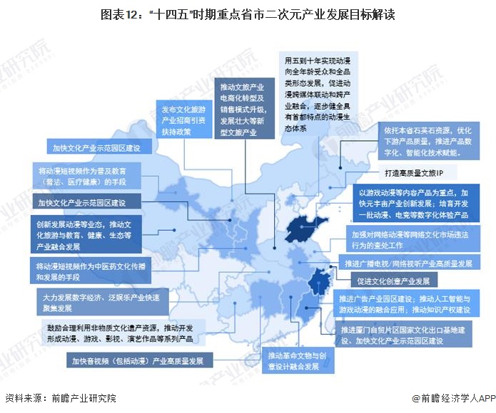 重磅！2024年中国及31省市二次元产业政策汇总、解读及发展目标分析“十四五”重点在“文化产品走出去”(图4)