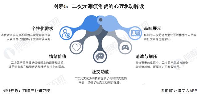 谷子经济彻底火了！前瞻产业研究院预测：到2029年中国二次元