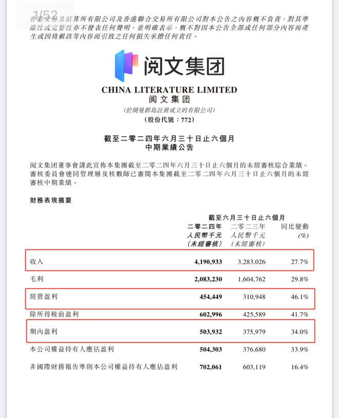 阅文VS番茄2024网文迎来3000亿市场(图8)