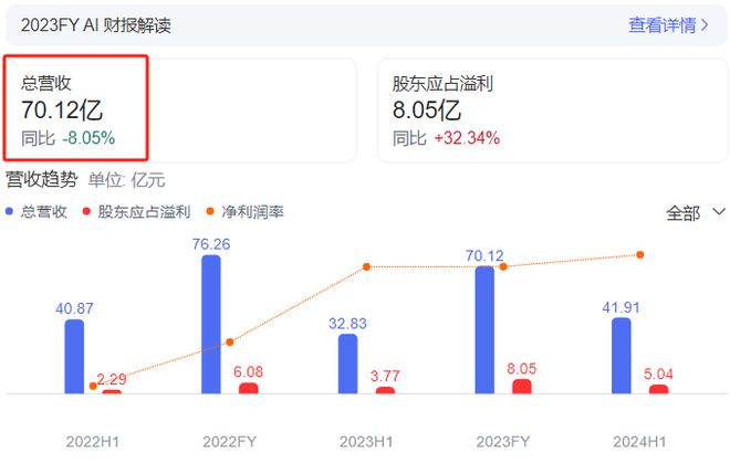 阅文VS番茄2024网文迎来3000亿市场(图7)