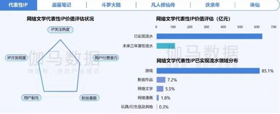 2024游戏IP报告：1~9月规模1960亿68%用户愿为之付费(图8)