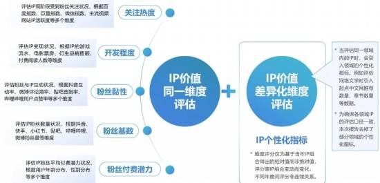 2024游戏IP报告：1~9月规模1960亿68%用户愿为之付费(图6)