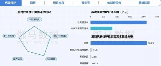 2024游戏IP报告：1~9月规模1960亿68%用户愿为之付费(图9)